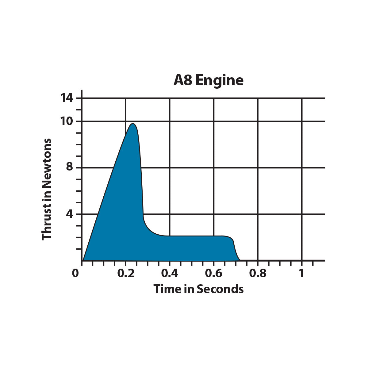 A8-5 Engines 6 A8-5 Engines