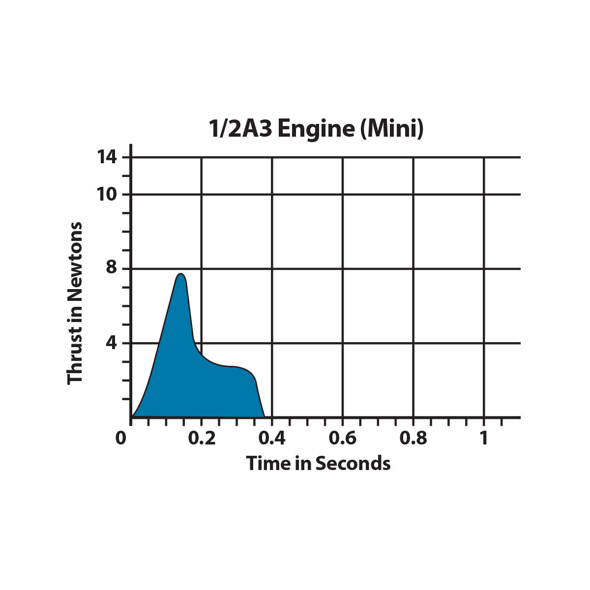 1/2A3-4T Engine Bulk Pack 5 1/2A3-4T Engine Bulk Pack
