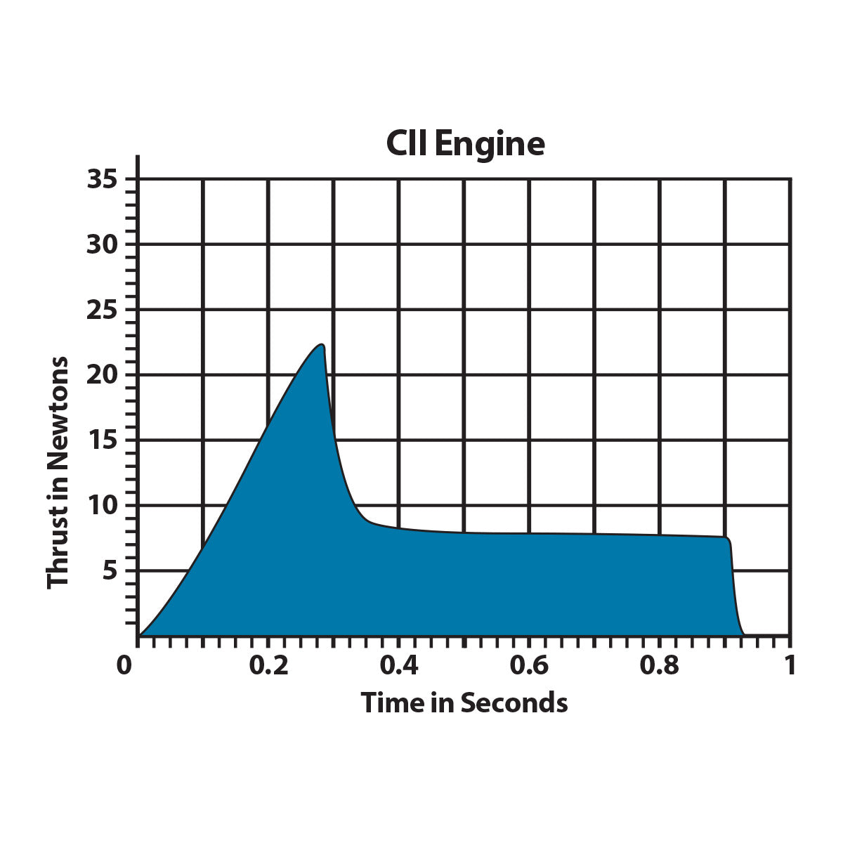 C11-7 Engines 3 C11-0 Engines