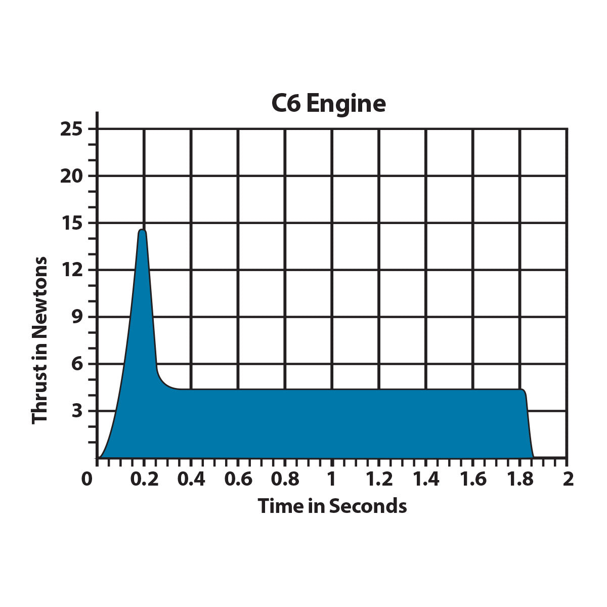 C6-7 Engines 7 C6-0 Engines