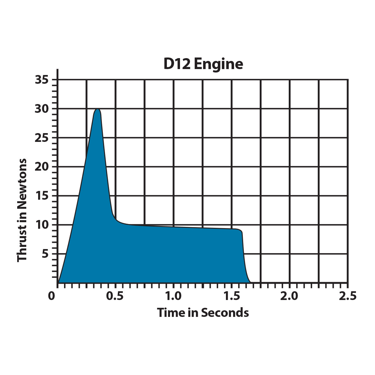 D12-5 Engine Bulk Pack 5 D12-5 Engine Bulk Pack