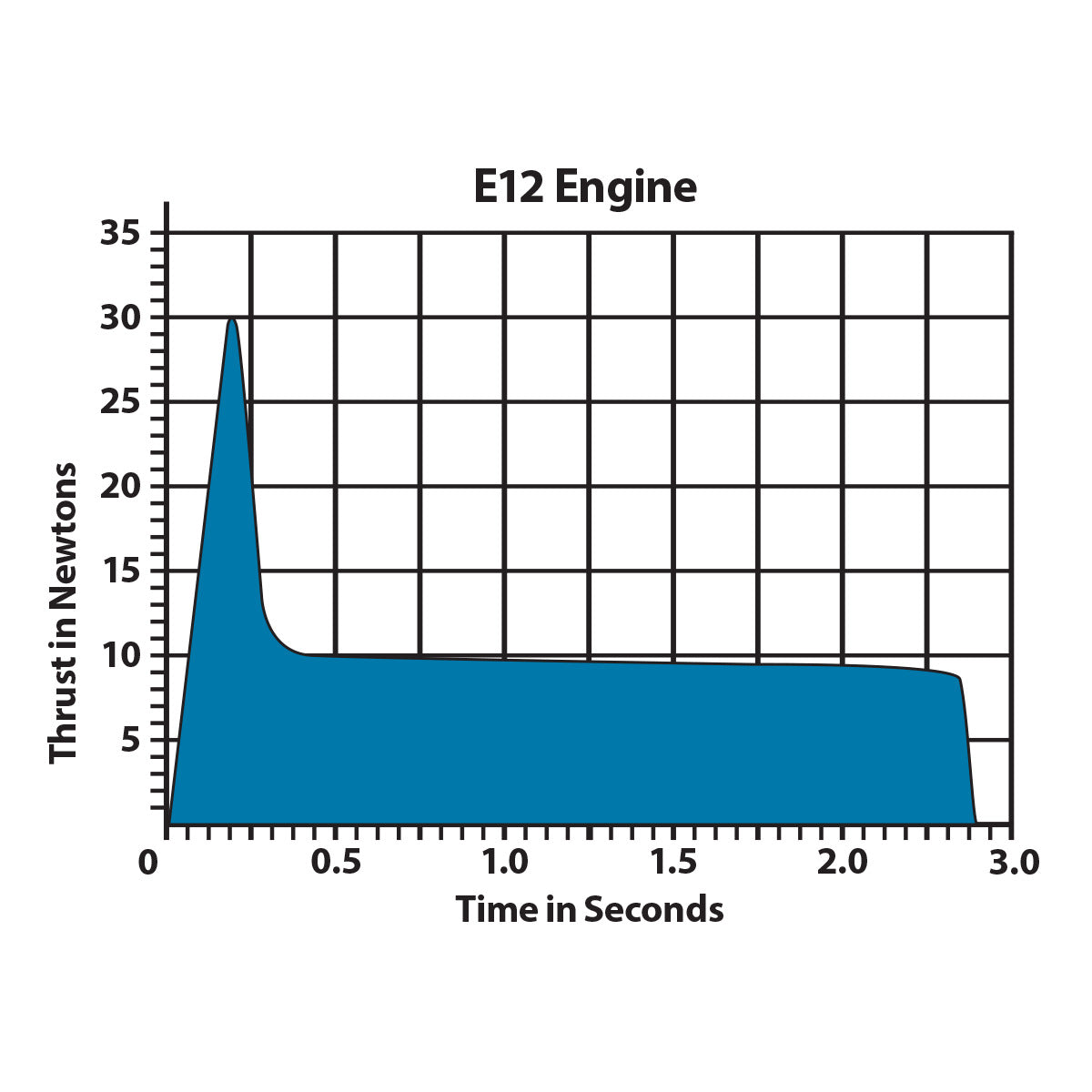 E12-0 Engines 3 E12-0 Engines