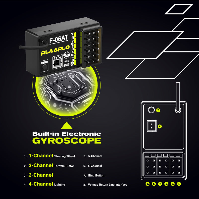 6-Channel Transmitter with 6-Channel Receiver For RC Car 4 6-Channel Transmitter with 6-Channel Receiver For RC Car
