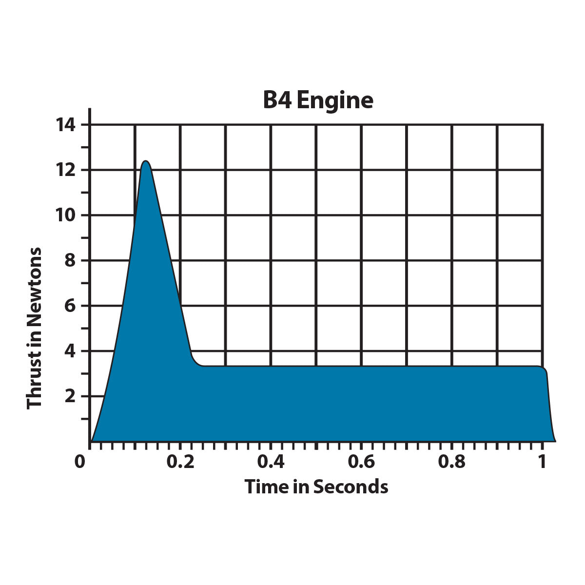 B4-4 Engines 3 B4-4 Engines