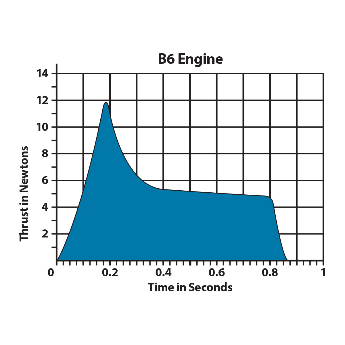 B6-4 Engines 7 B6-4 Engine Bulk Pack